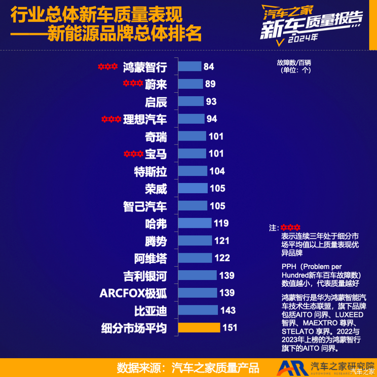 车讯