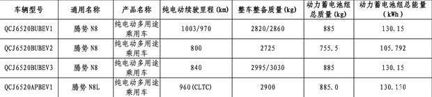 纯电续航1003km 腾势N8/腾势N8L纯电版登上减免车辆购置税目录